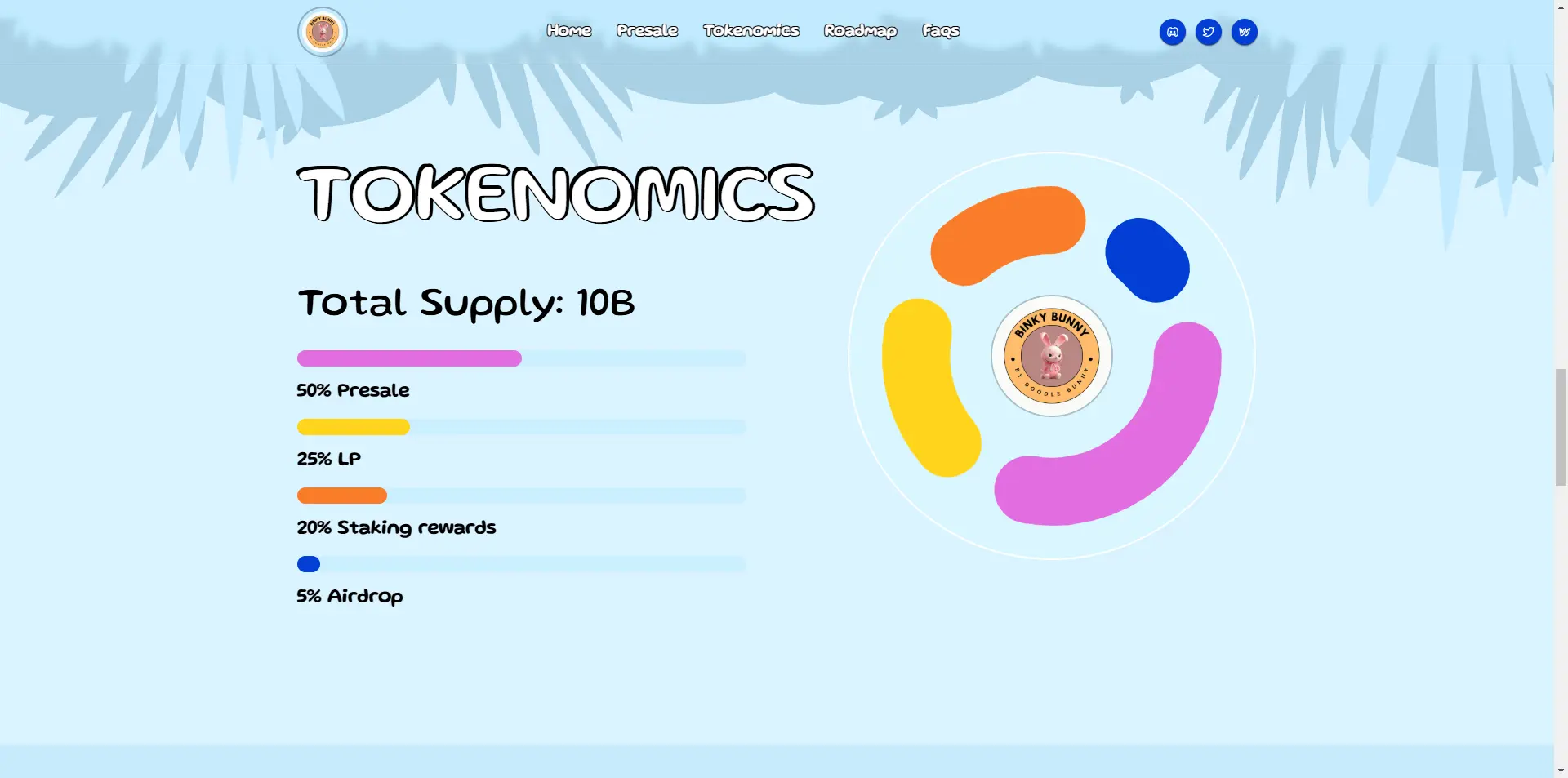 memecoin by Doodle Bunny